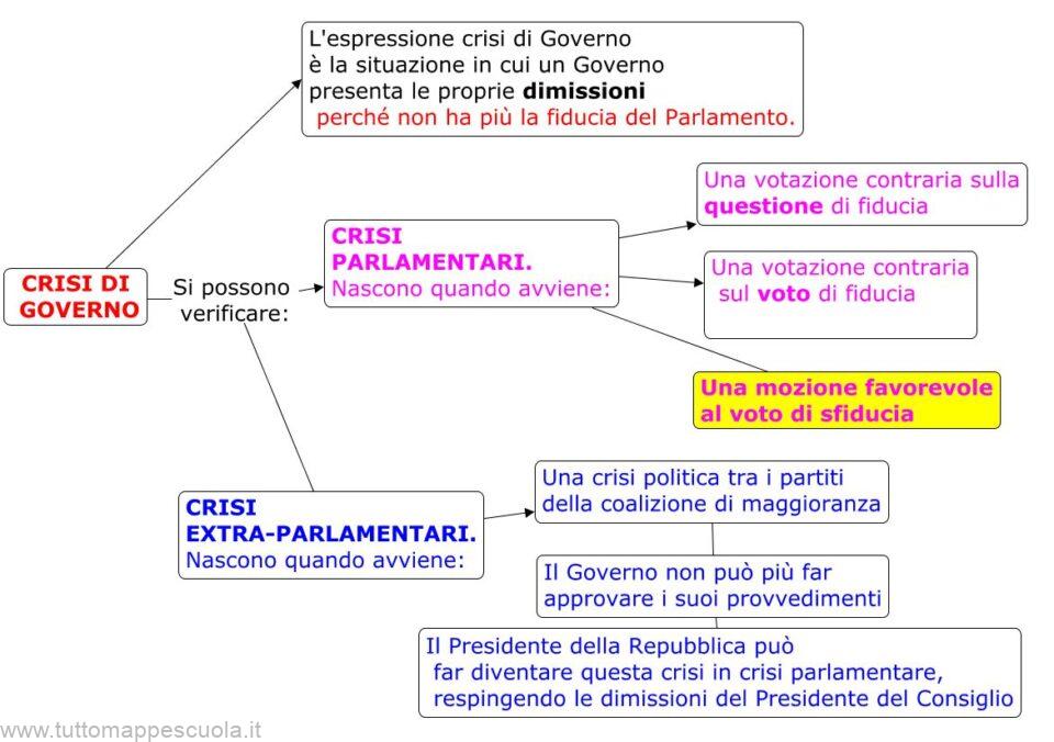 Crisi di Governo