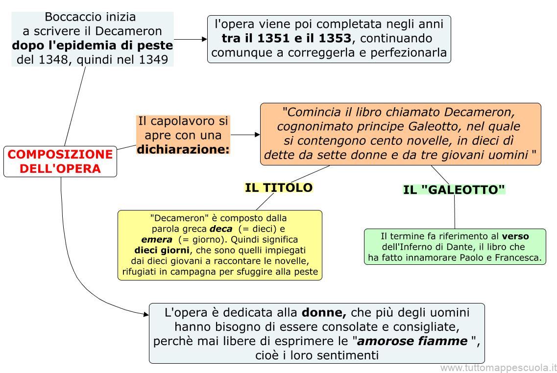 Composizione dell'opera