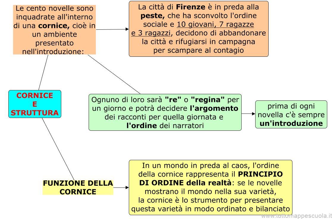 Cornice e struttura