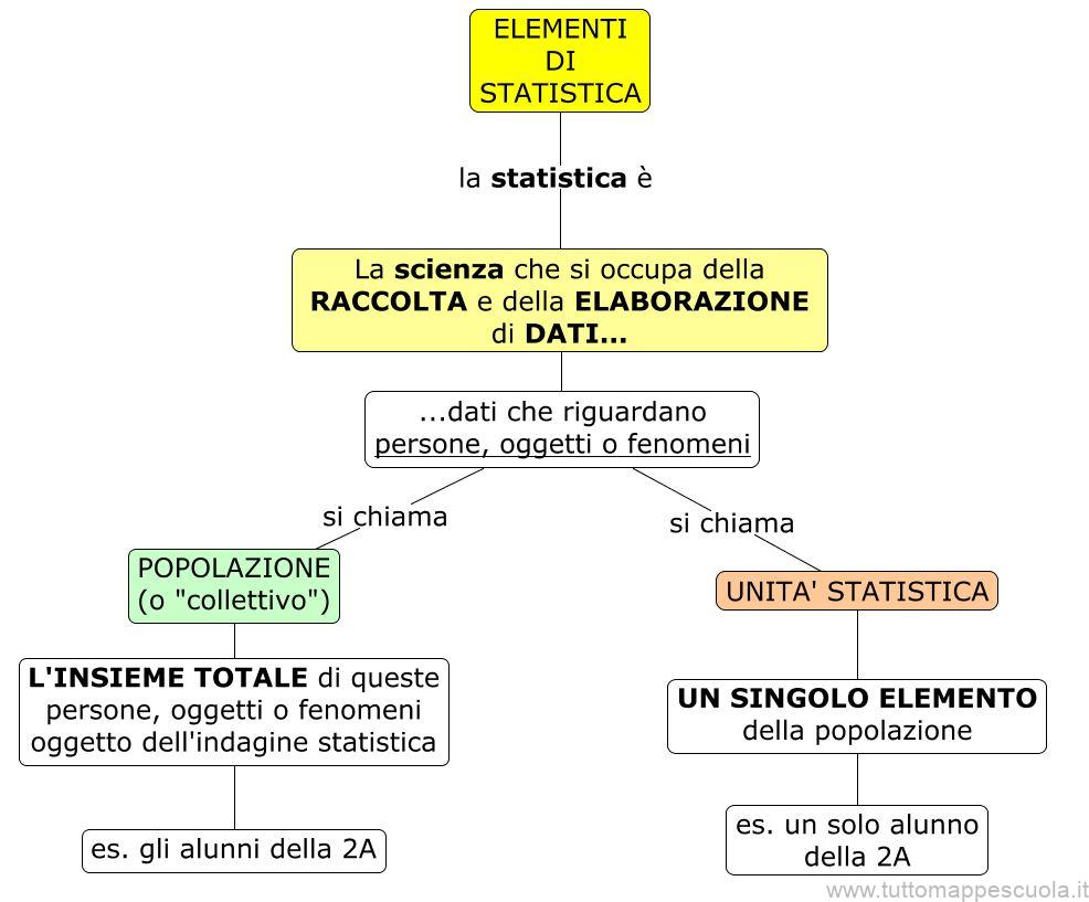 Cos'è la statistica, popolazione e unità statistica
