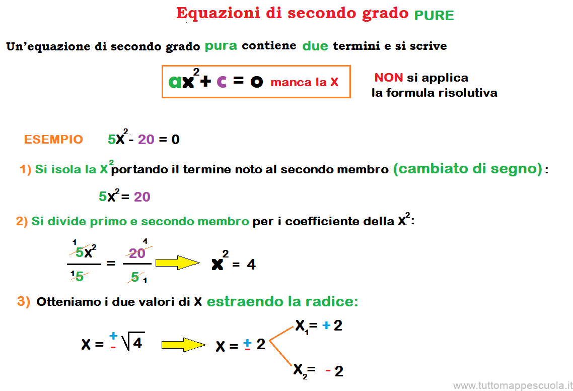 equazione secondo grado pura