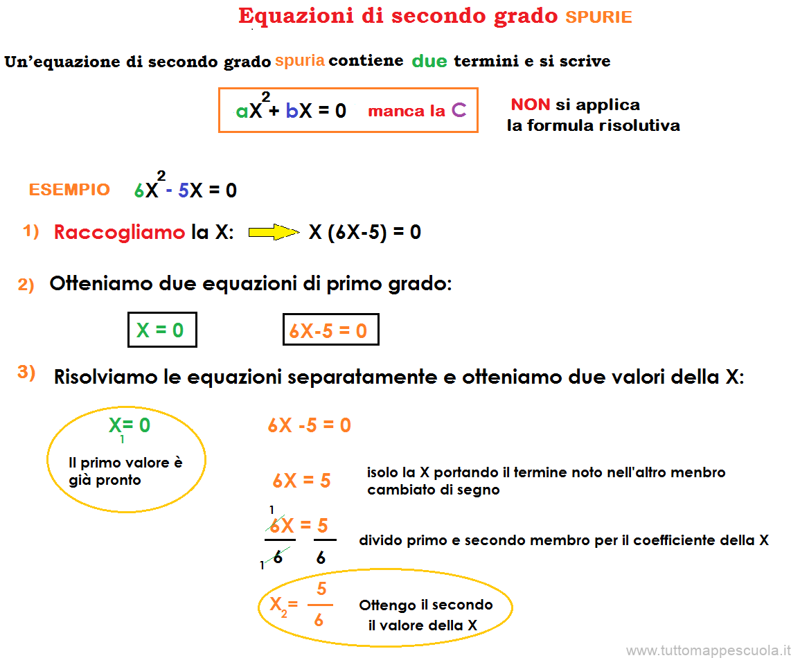 equazione secondo grado spuria