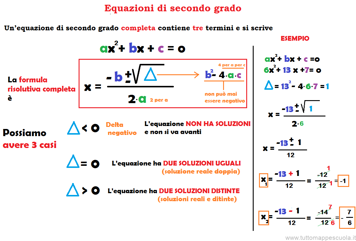 Equazioni di secondo grado ad una incognita - Tutto Mappe Scuola