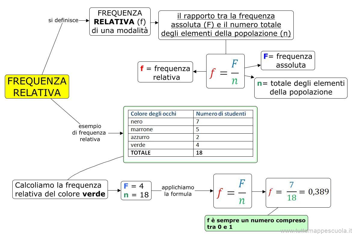Frequenza relativa