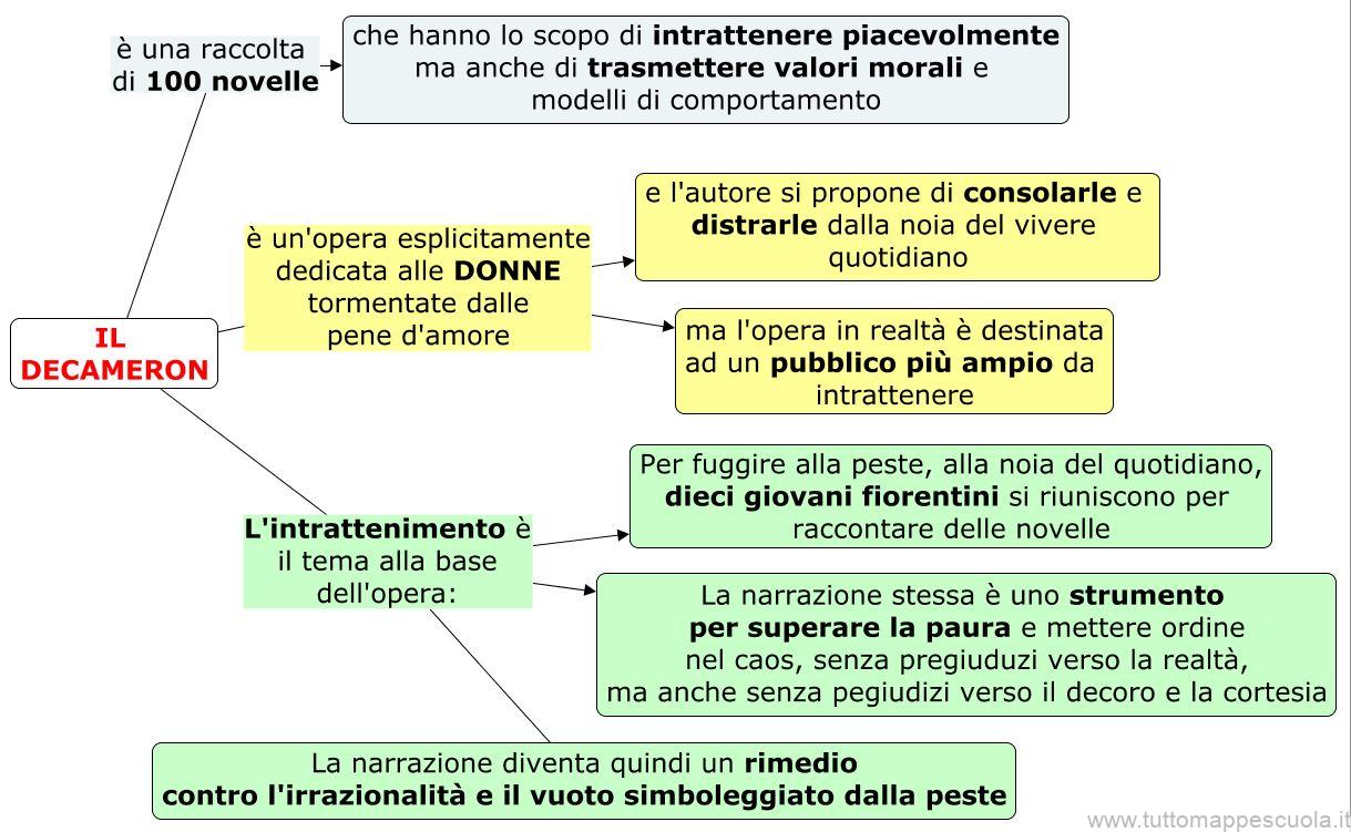Il Decameron