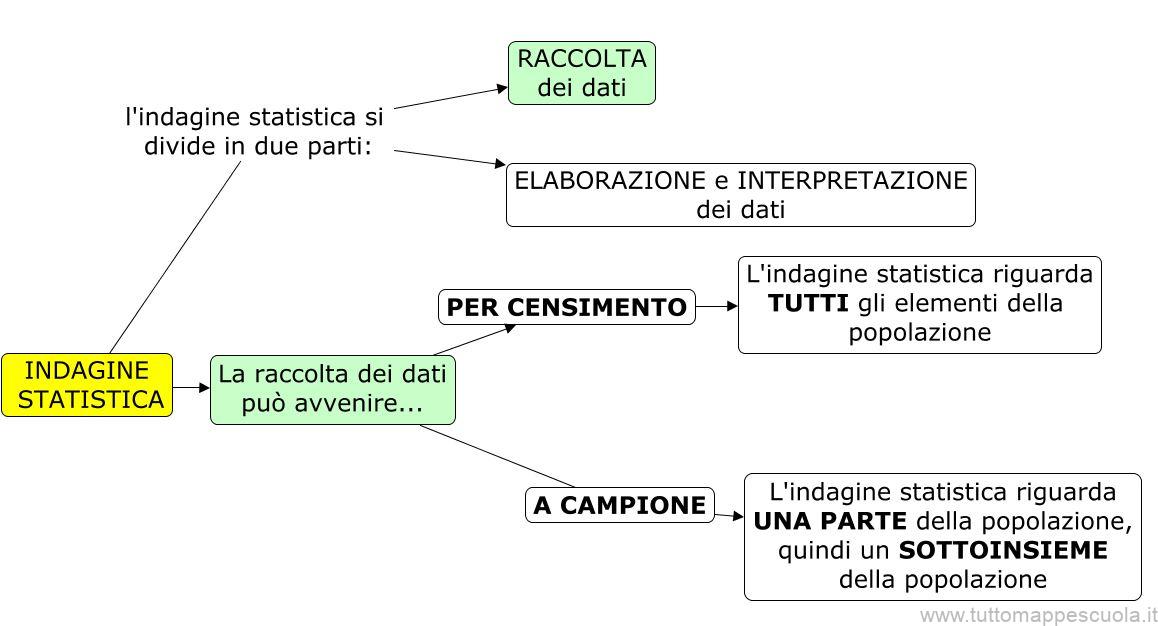 Indagine statistica