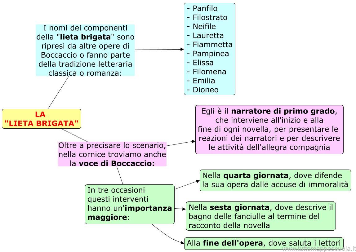 La lieta brigata