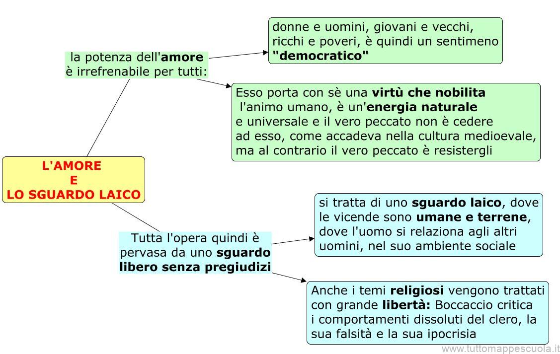 L'amore e lo sguardo laico