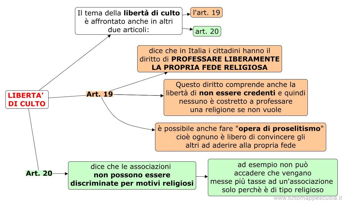 Libertà di culto