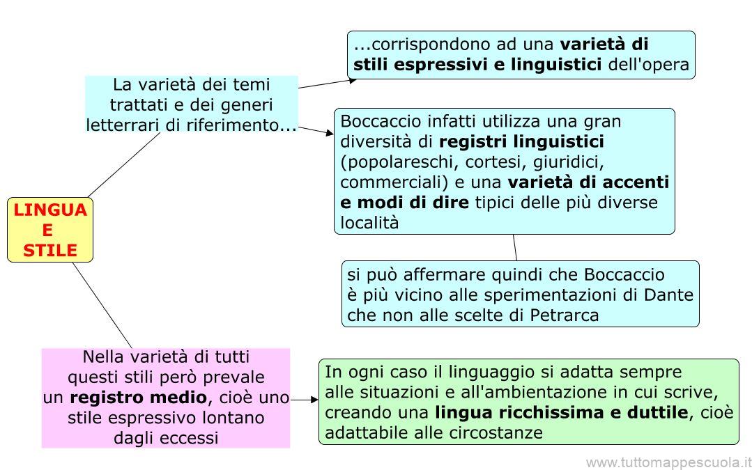 Lingua e stile