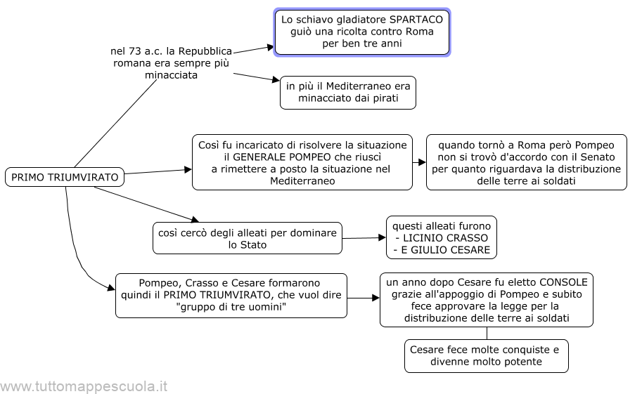 primo triumvirato