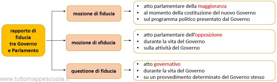 Rapporto di fiducia