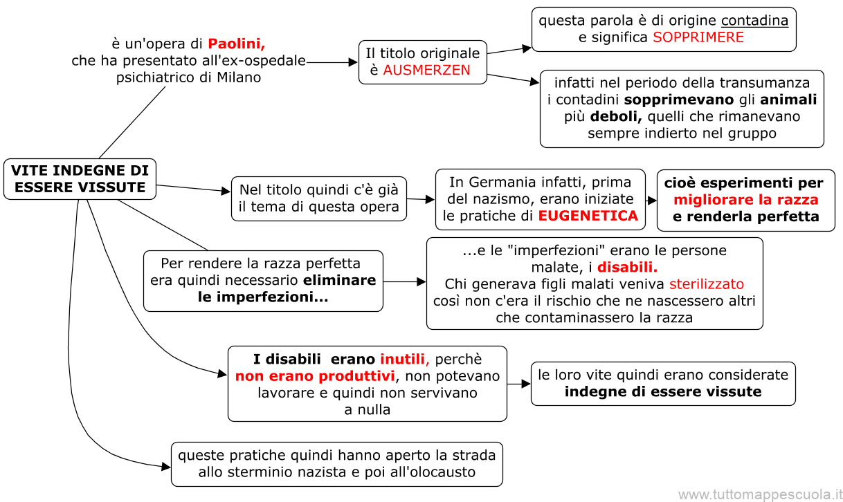 Vite indegne di essere vissute