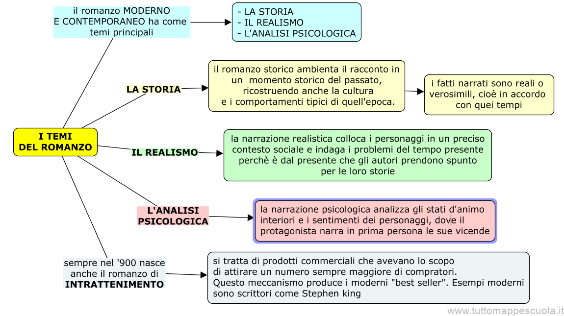 I temi del romanzo