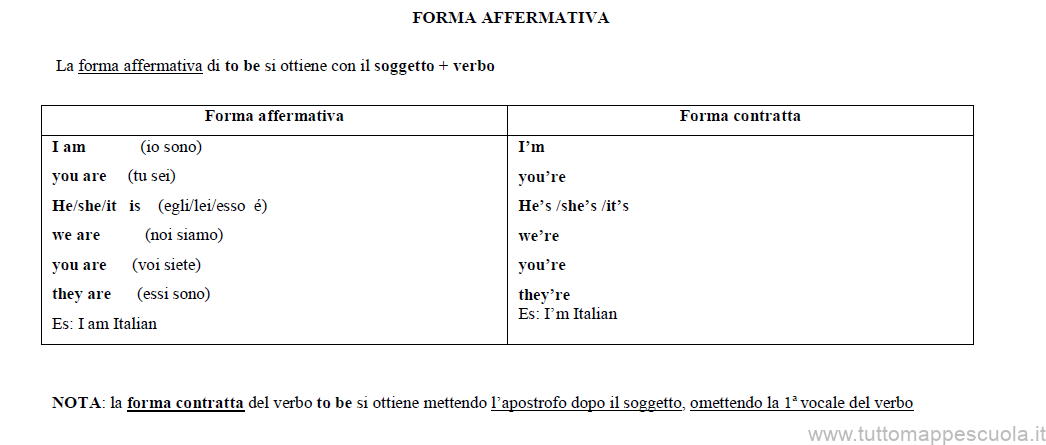 Forma affermativa verbo to be