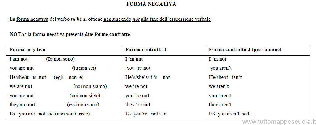 Forma negativa verbo to be