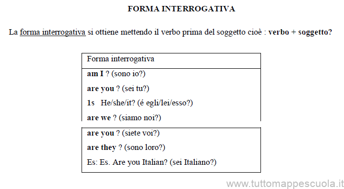 Forma interrogativa verbo to be