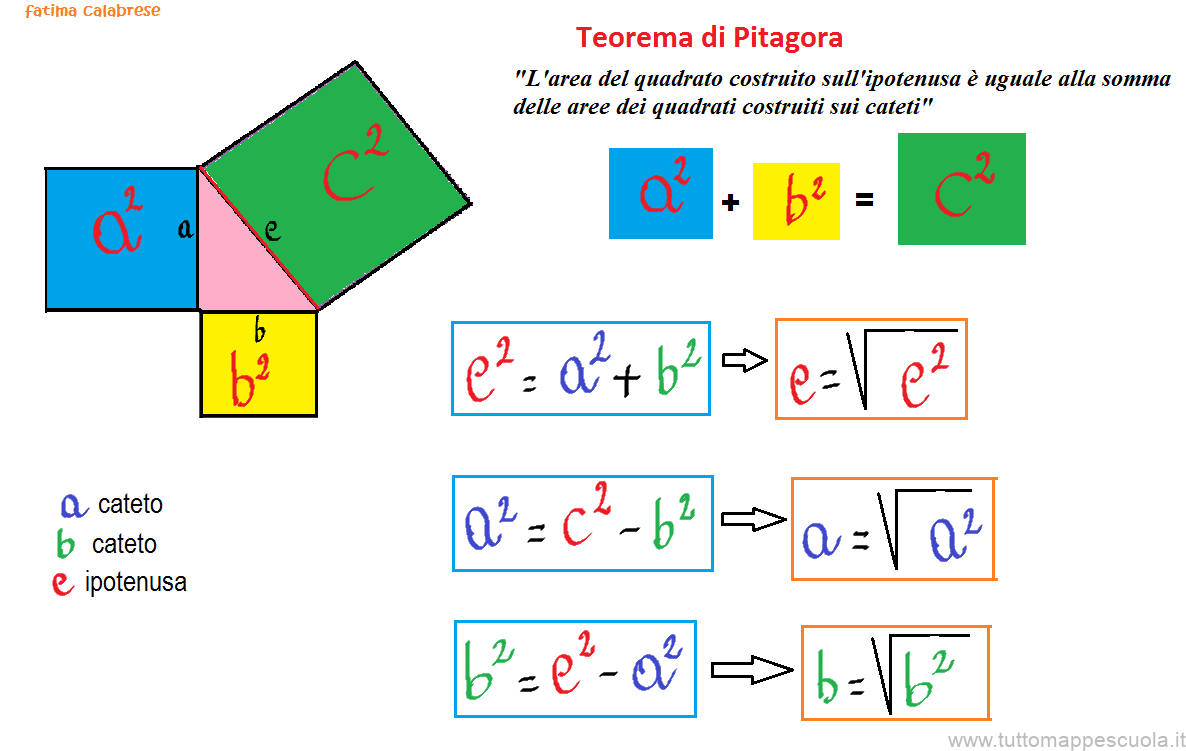 Teorema di Pitagora Tutto Mappe Scuola Teorema di Pitagora Tutto Mappe Scuola