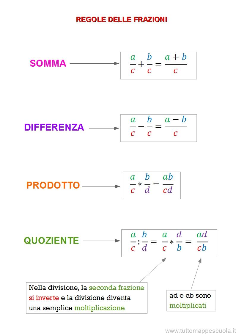 Regole Delle Frazioni Tutto Mappe Scuola regole-delle-frazioni-tutto-mappe-scuola