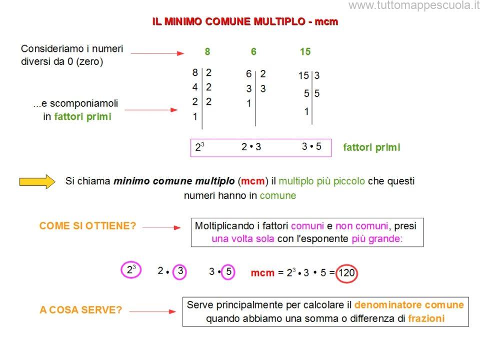 Il Minimo Comune Multiplo mcm Tutto Mappe Scuola il-minimo-comune-multiplo-mcm-tutto-mappe-scuola