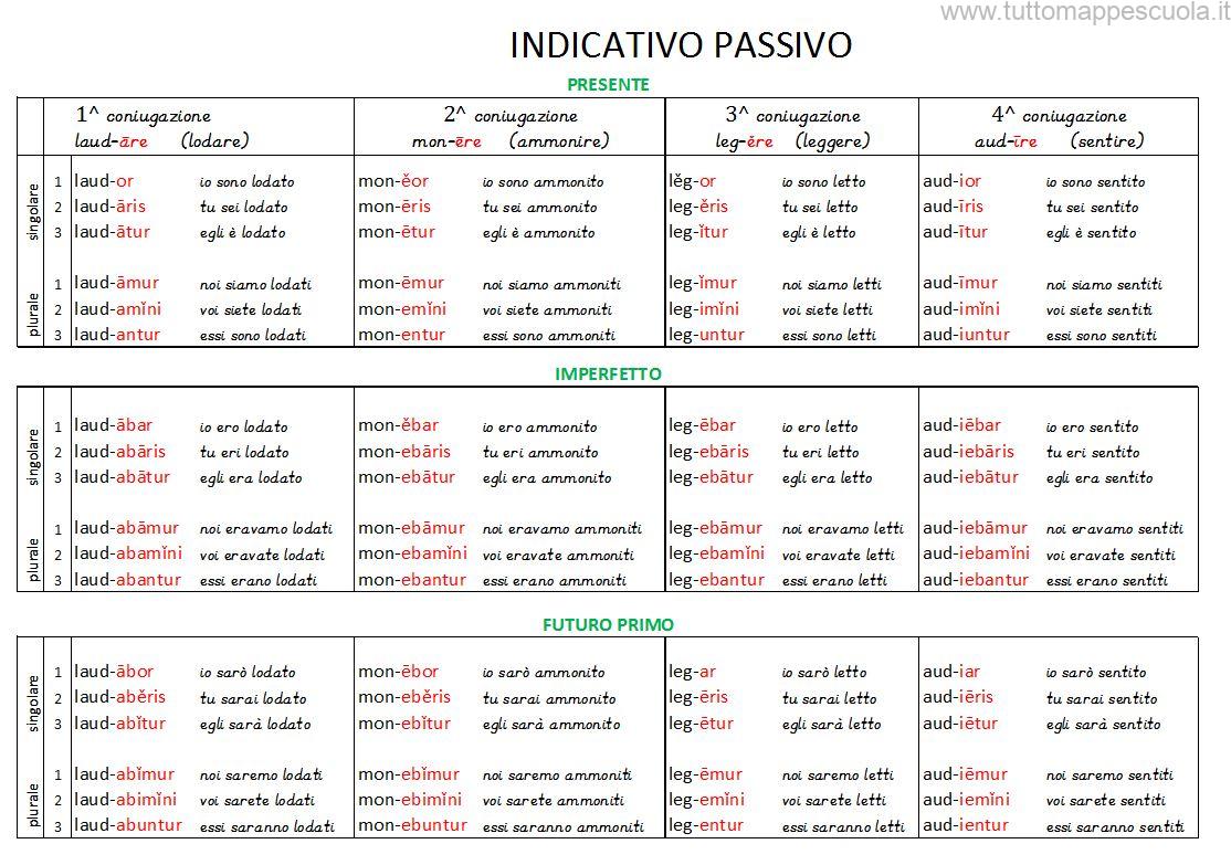 Indicativo passivo in latino Tutto Mappe Scuola Indicativo passivo in latino Tutto Mappe Scuola