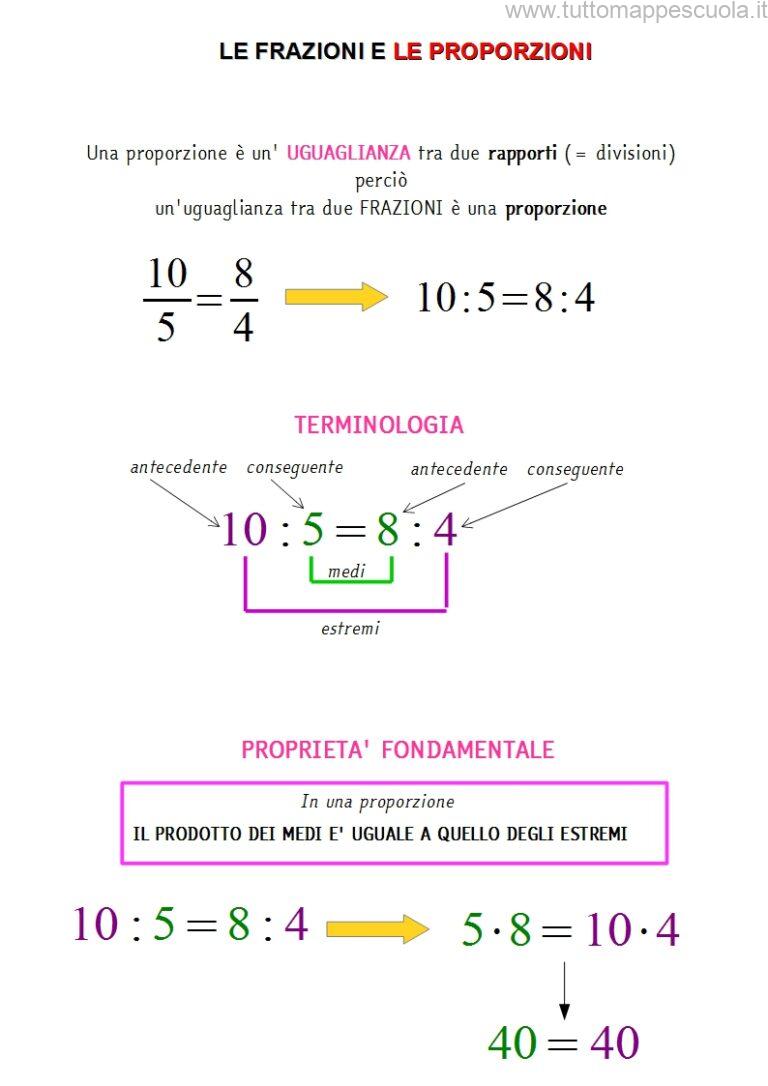 Le proporzioni Tutto Mappe Scuola