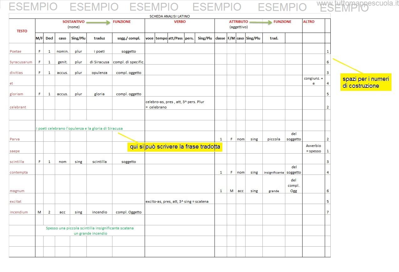 Scheda analisi latino tutto mappe scuola