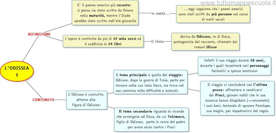 Odissea 1