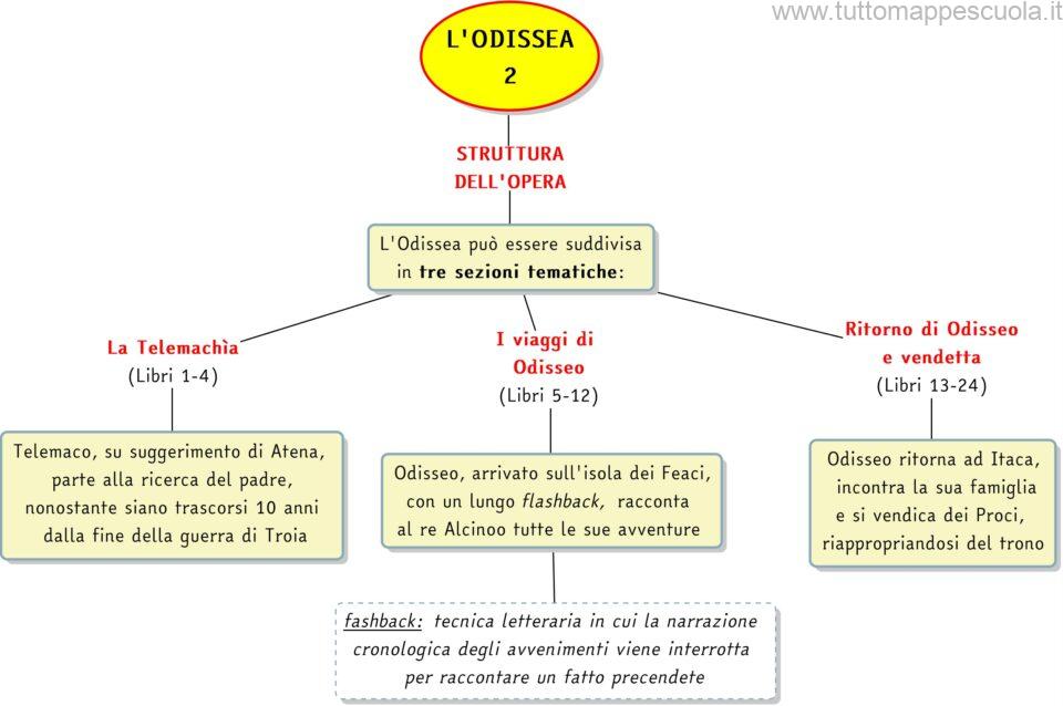 Odissea 2