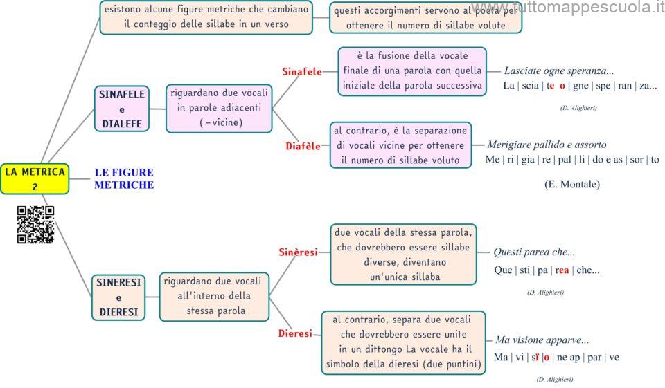Le figure metriche - Tutto Mappe Scuola