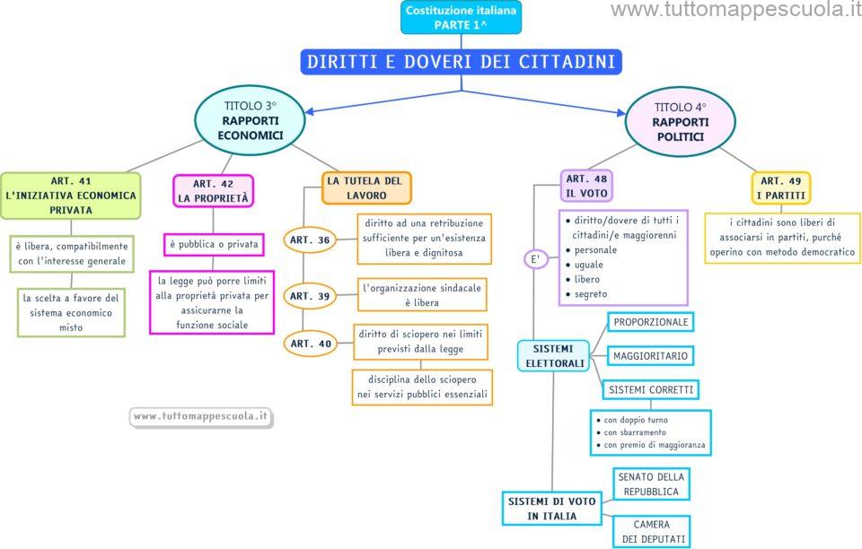 COSTITUZIONE TITOLI 3° E 4°
