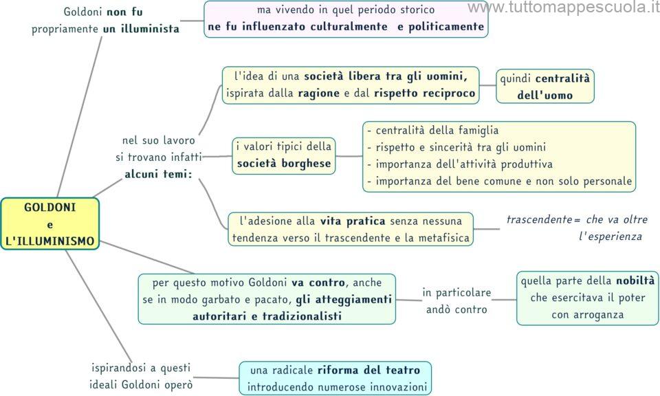 Carlo Goldoni - www.tuttomappescuola.it