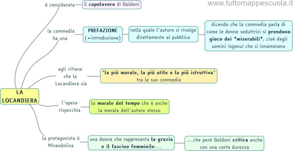 Carlo Goldoni - www.tuttomappescuola.it
