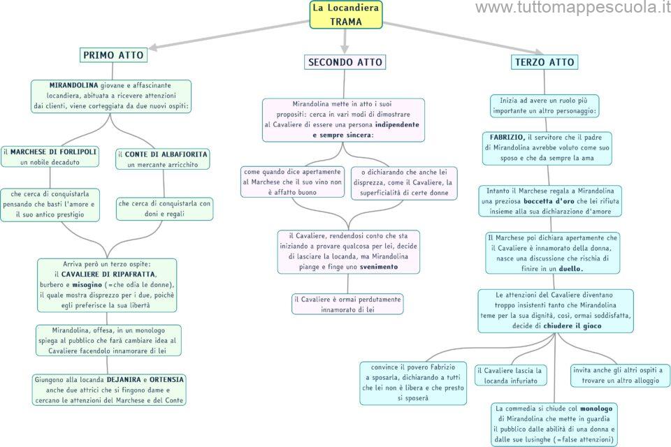 Goldoni - www.tuttomappescuola.it