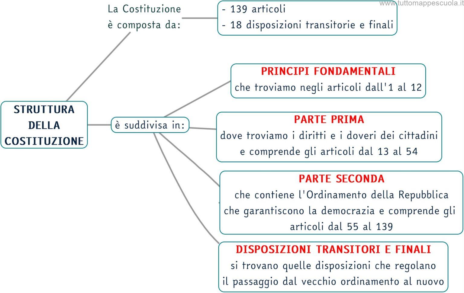 Articolo 2 della Costituzione USA : perché Donald Trump non può Articolo 2 della Costituzione USA : perché Donald Trump non può