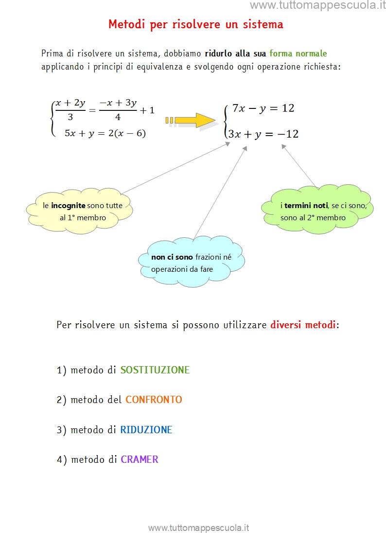 Sistemi lineari www.tuttomappescuola.it
