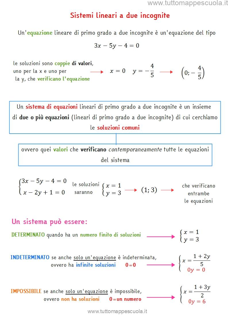 Sistemi lineari www.tuttomappescuola.it

