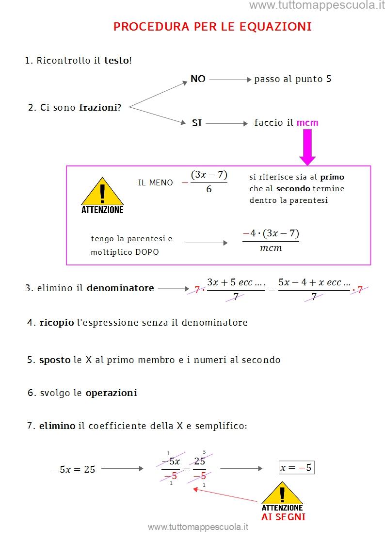 Procedura equazioni primo grado scuole medie - www.tuttomappescuola.it