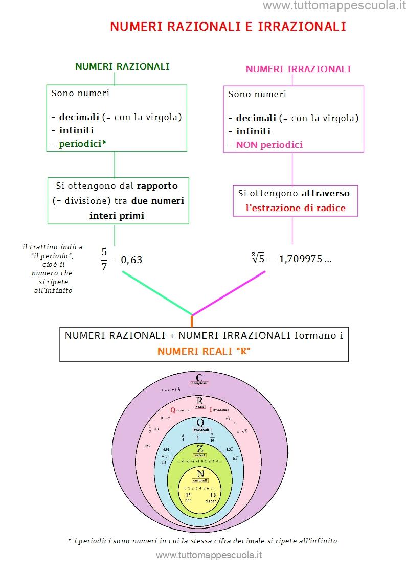 Numeri reali