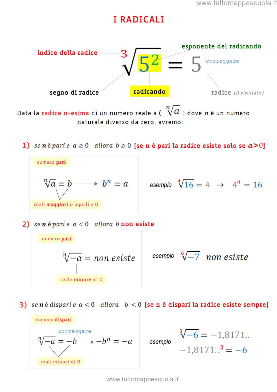RADICALI