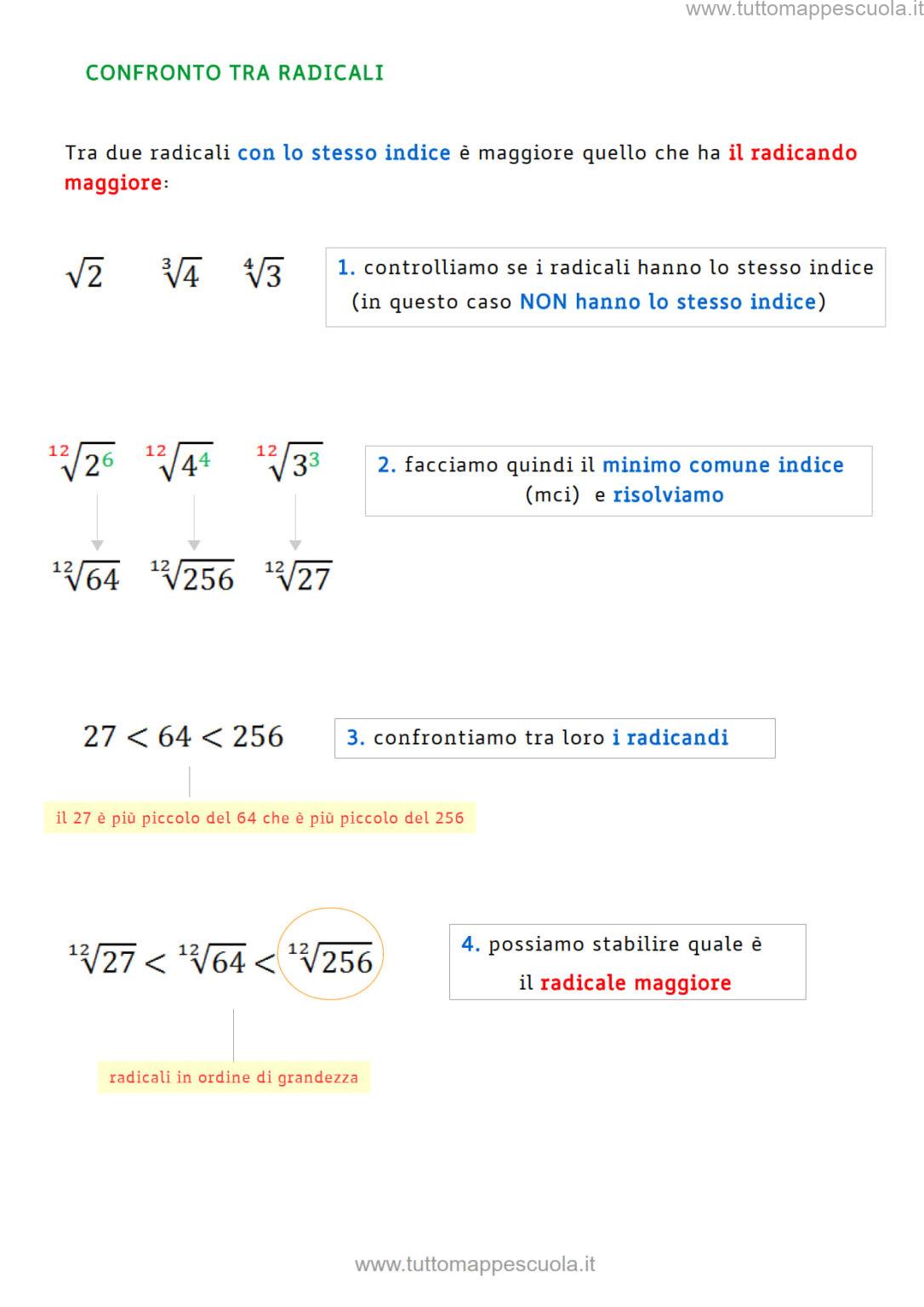 Radicali I radicali - Tutto Mappe Scuola