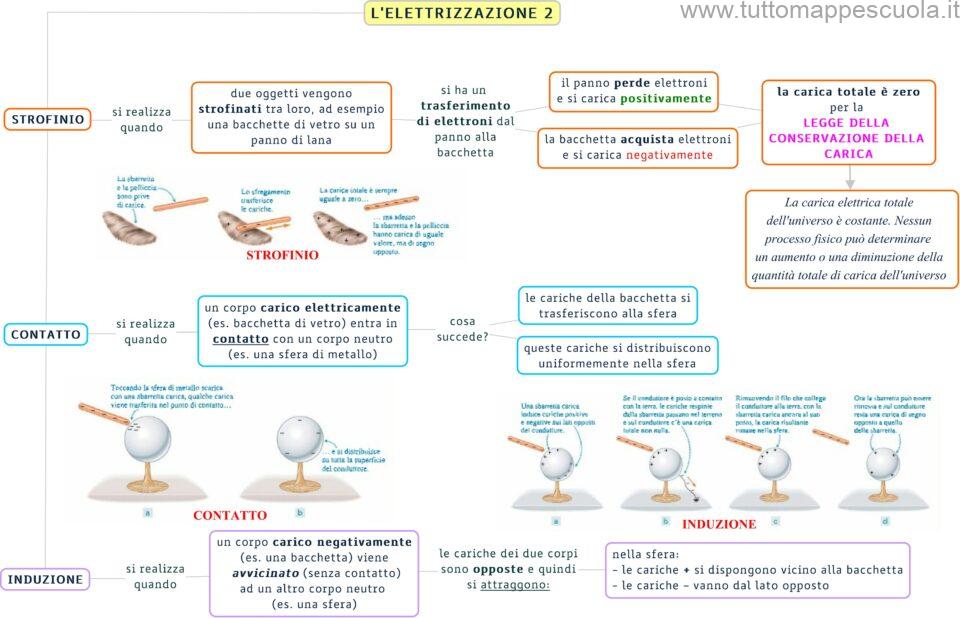 Carica elettrica 3 - www.tuttomappescuola.it