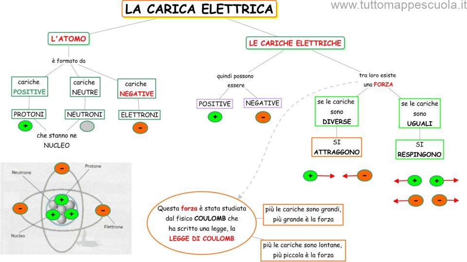 Carica elettrica - semplificata www.tuttomappescuola.it
