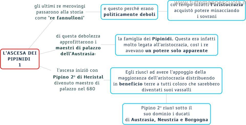 I Pipinidi 1