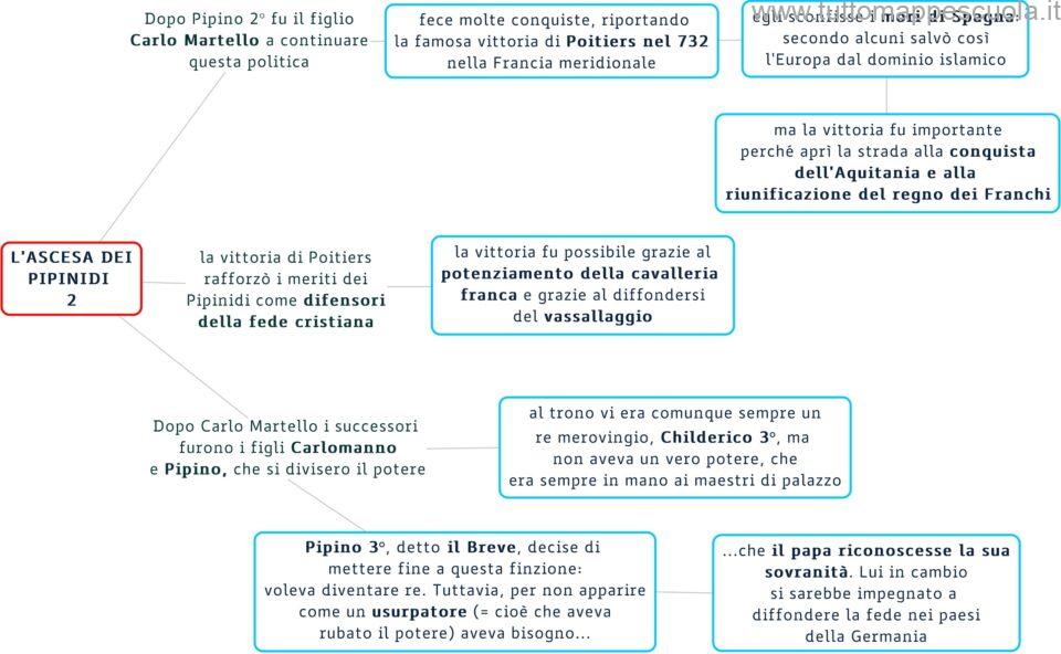 I Pipinidi 2