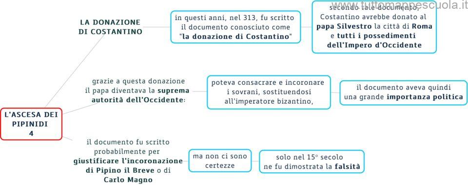 I Pipinidi 4