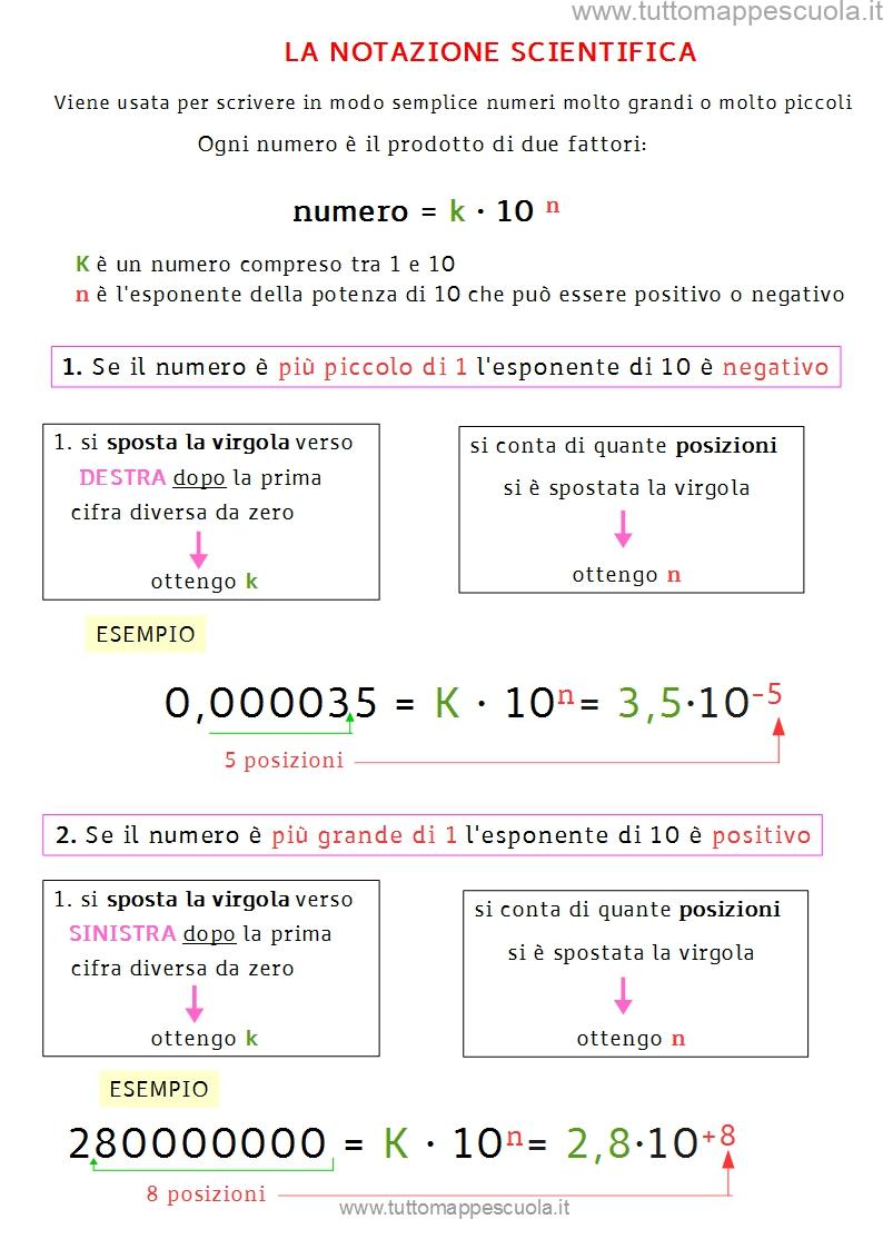 Notazione scientifica