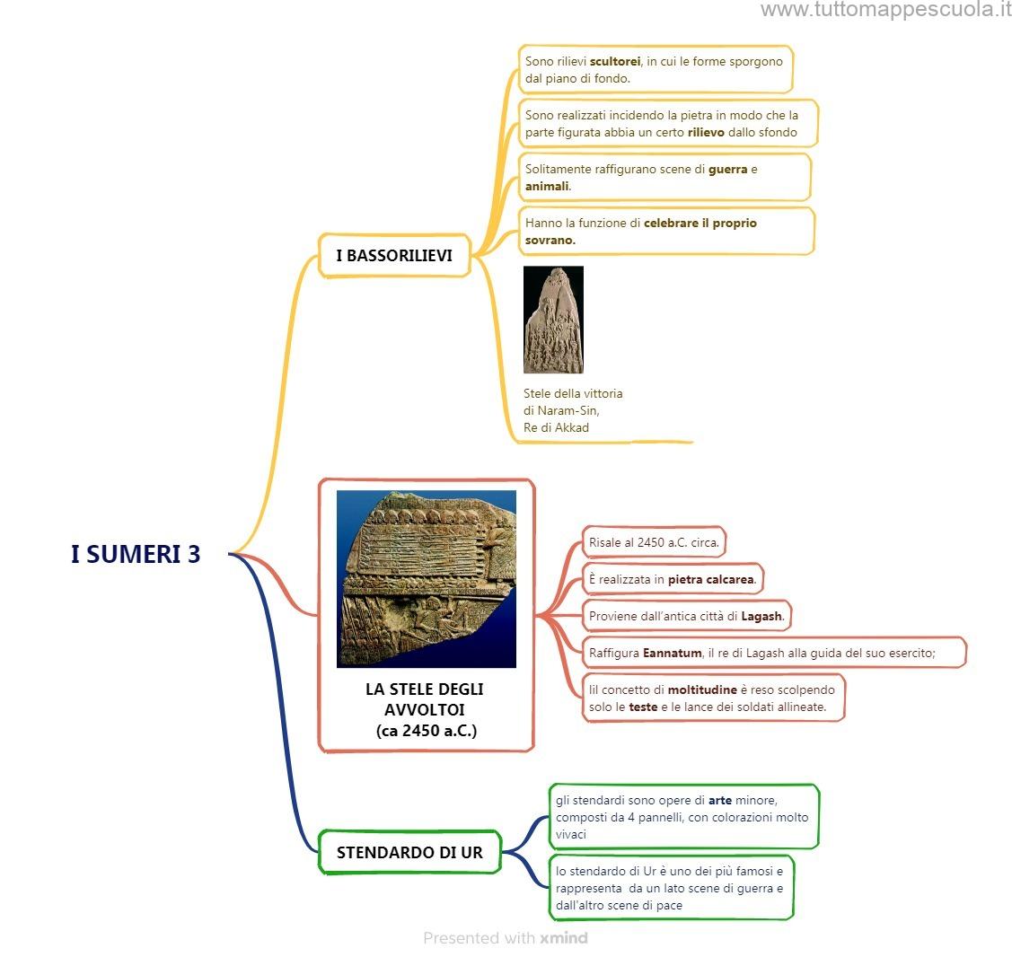 L'arte dei Sumeri - Tutto Mappe Scuola