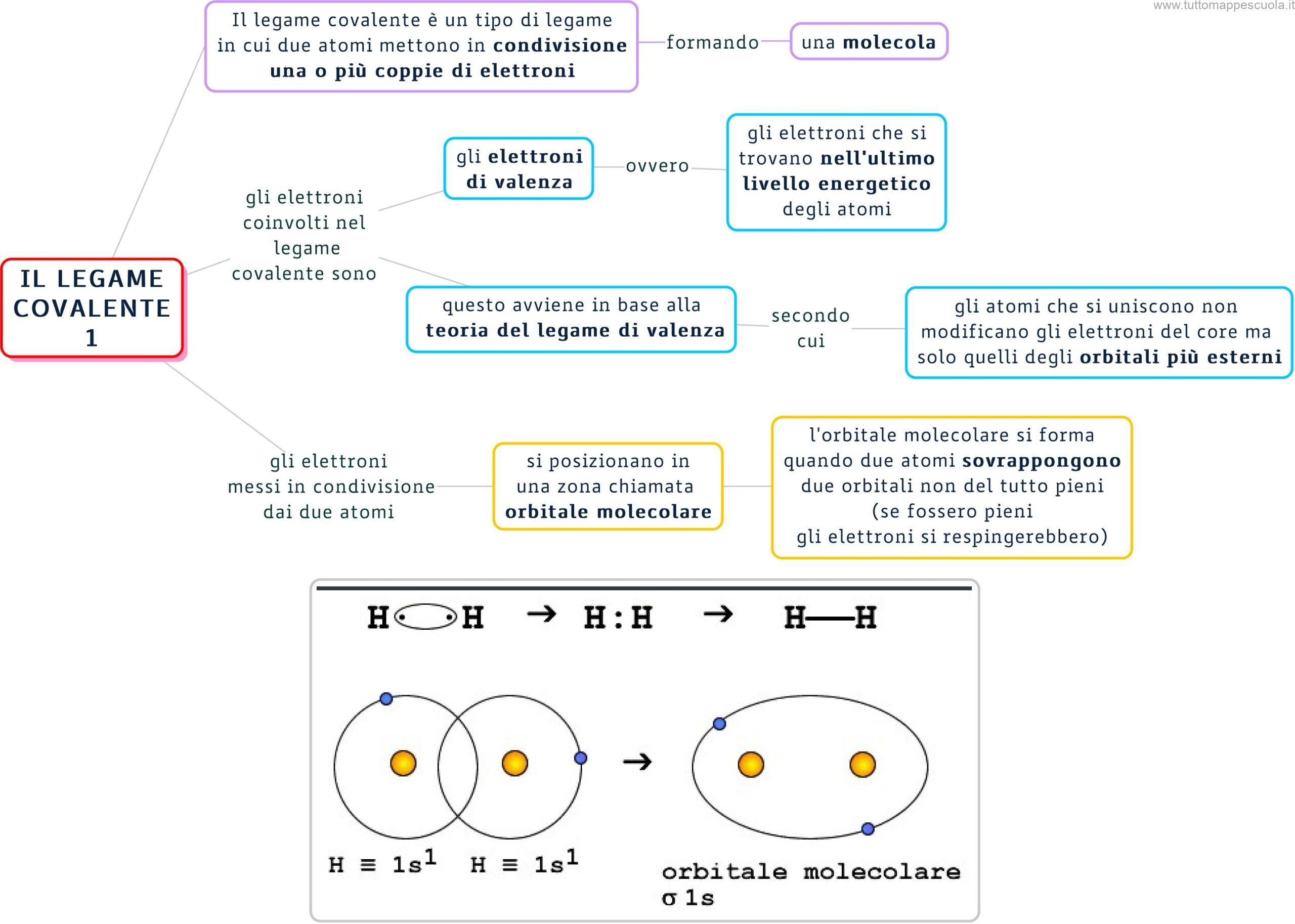 Il legame covalente - Tutto Mappe Scuola